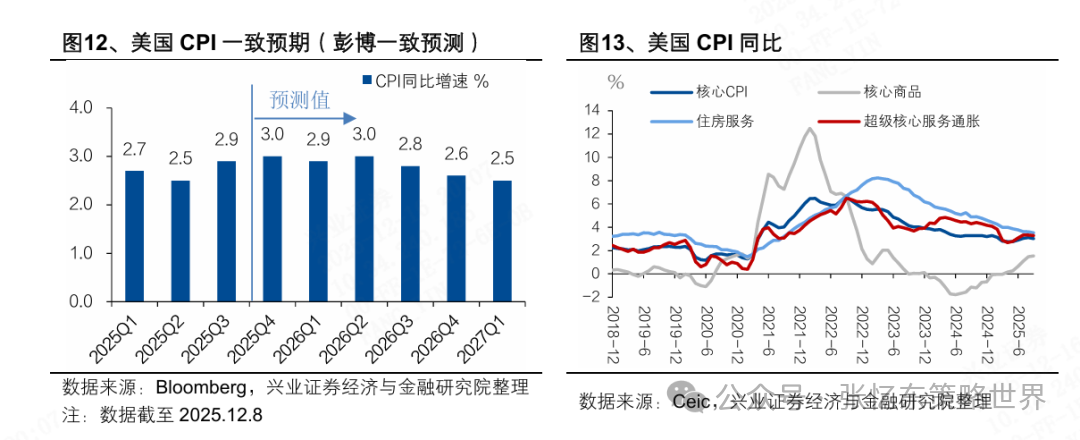 2026美股投资展望：科技依然是领头羊，非科技行情或有惊喜 image 7