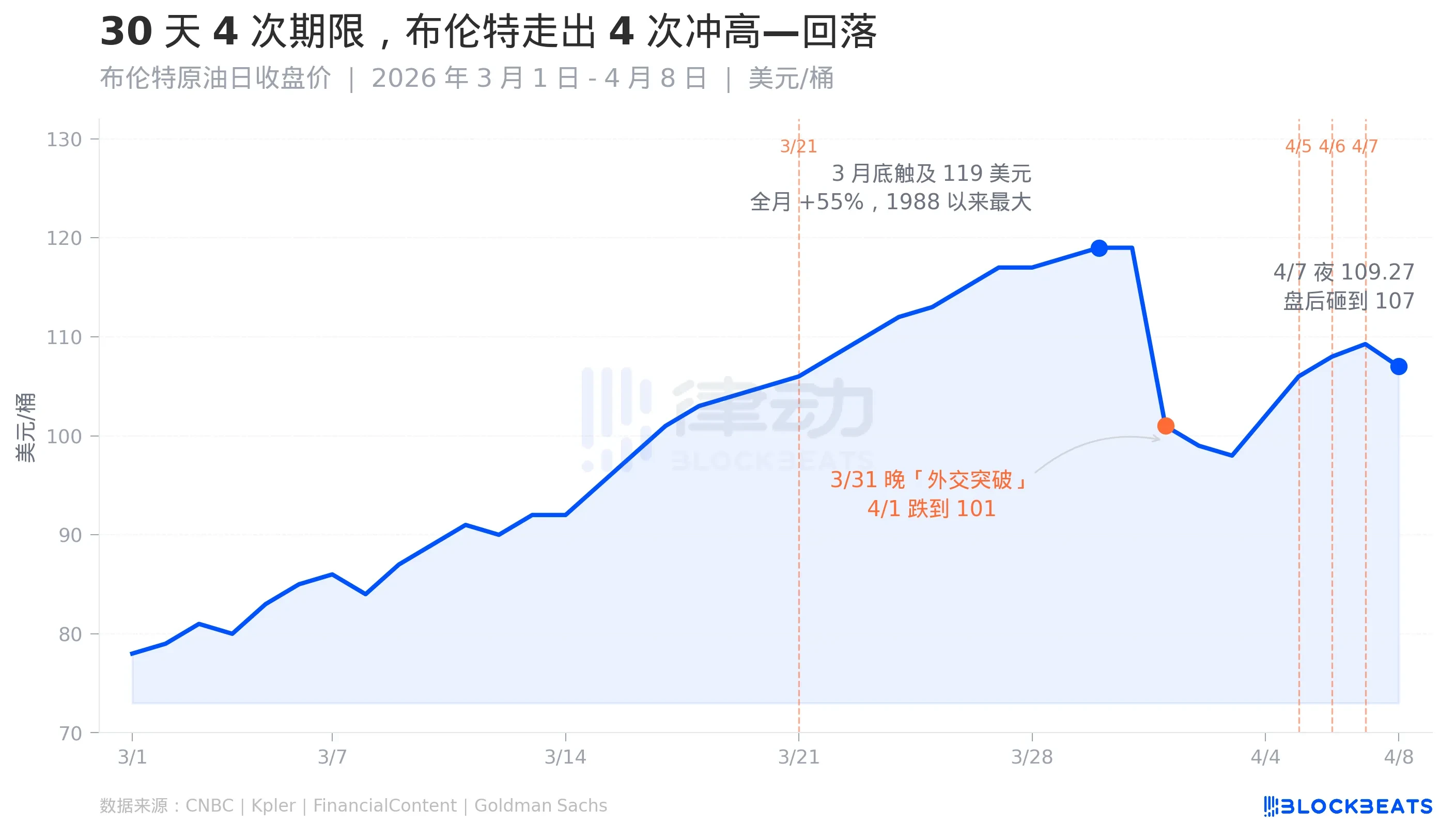 不炸油田，只炸 K 线：特朗普的威胁经济学