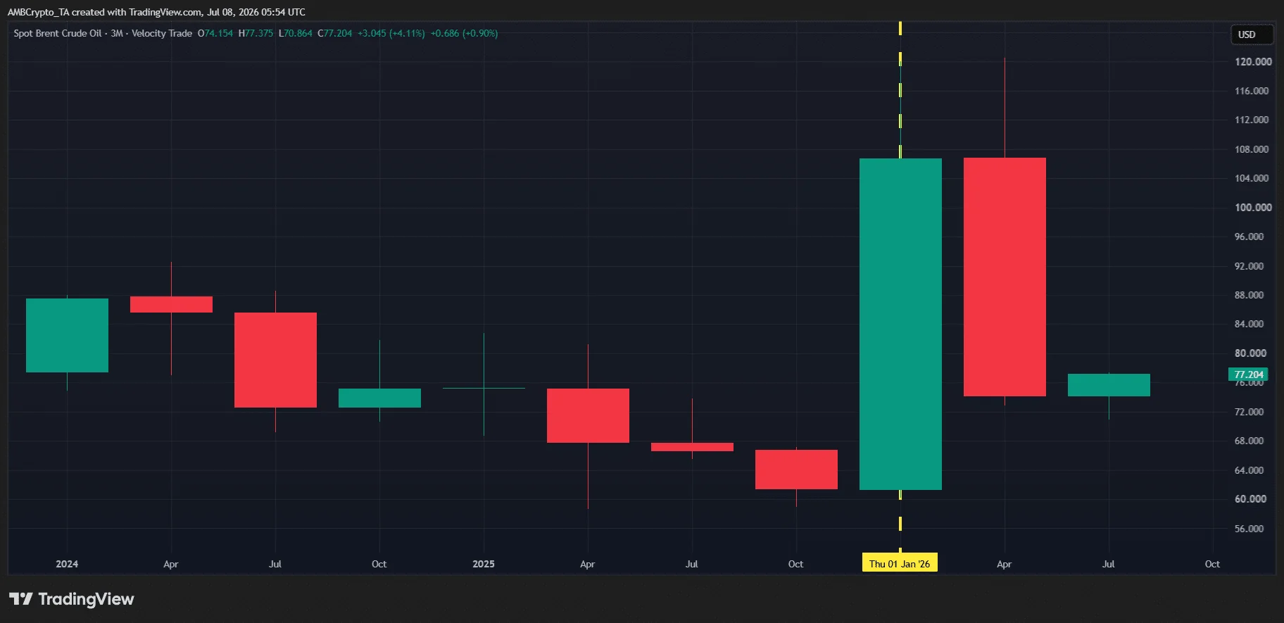 Is crypto heading for another Q1-style sell-off amid macro FUD? image 0
