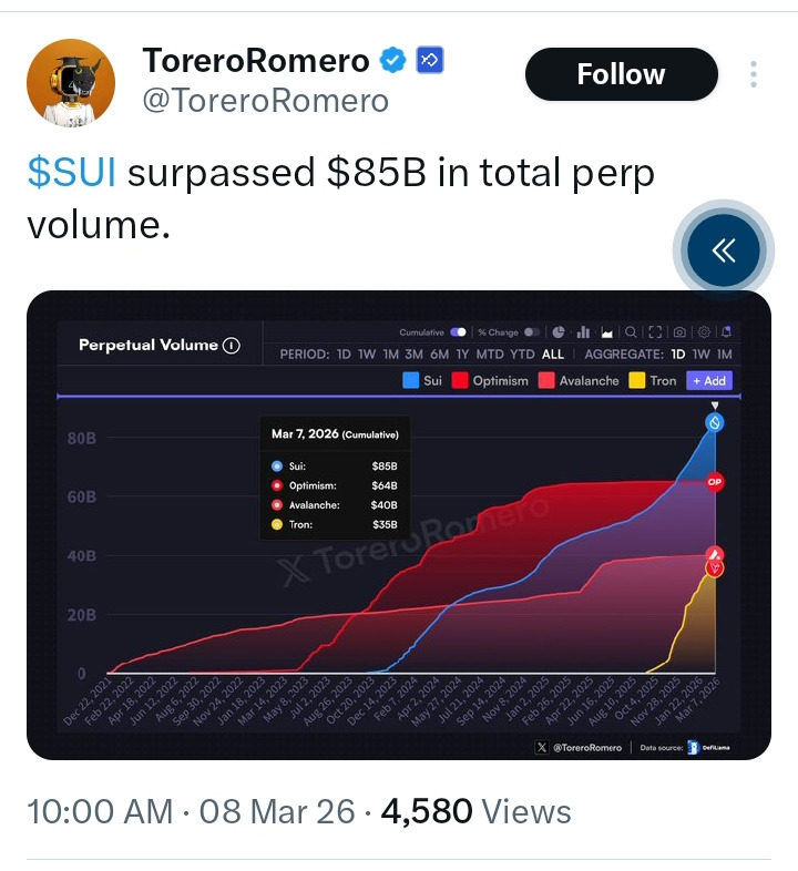 Sui (SUI) Price Analysis: The Battle Between ETFs and Supply Pressure  image 3