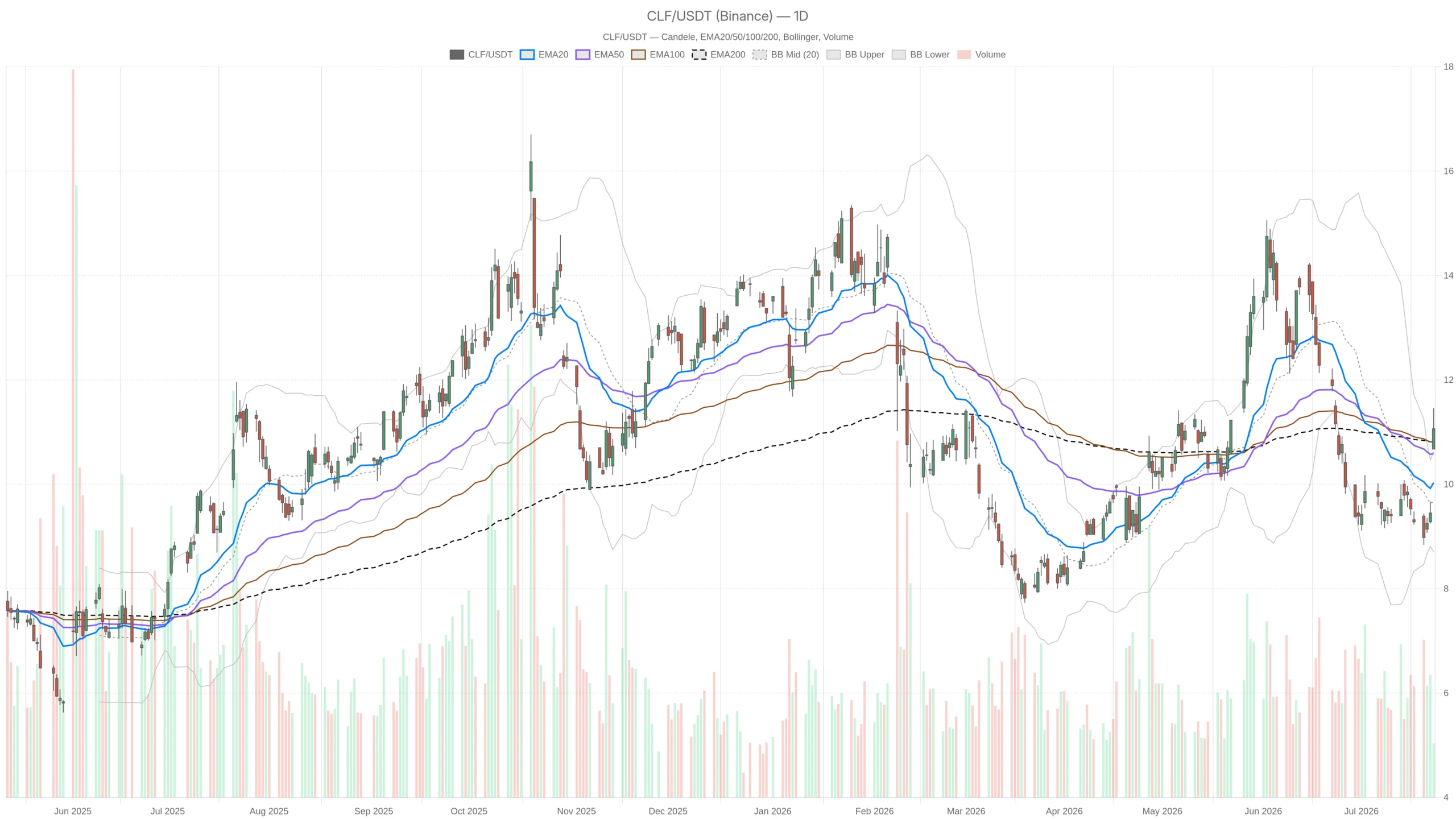 Cleveland Cliffs Inc. Stock Beats Q2 Estimates — Despite a Net Loss