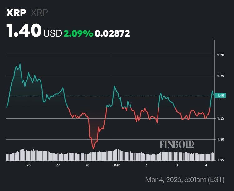 DeepSeek AI predicts XRP for March 31, 2026 image 2