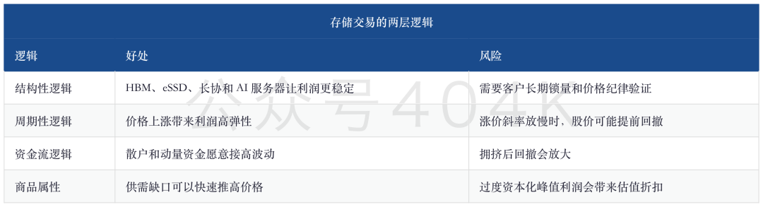 半导体动量交易退潮：大摩看到的不是AI结束，而是CapEx回报压力上桌 image 4