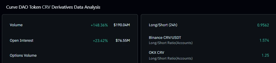Curve DAO Token Surges 18% — Why Traders Are Suddenly Watching CRV Token  image 0