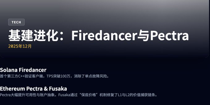 从草莽到庙堂，盘点定义2025加密市场格局的里程碑事件 image 4