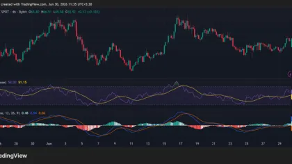 Can Hyperliquid (HYPE) Turn Momentum Into a $70 Breakout? Bulls Face a Big Test