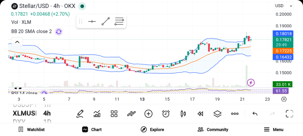 Market Fear Creates Opportunity as Smart Money Loads 3 Altcoins for Explosive Gains