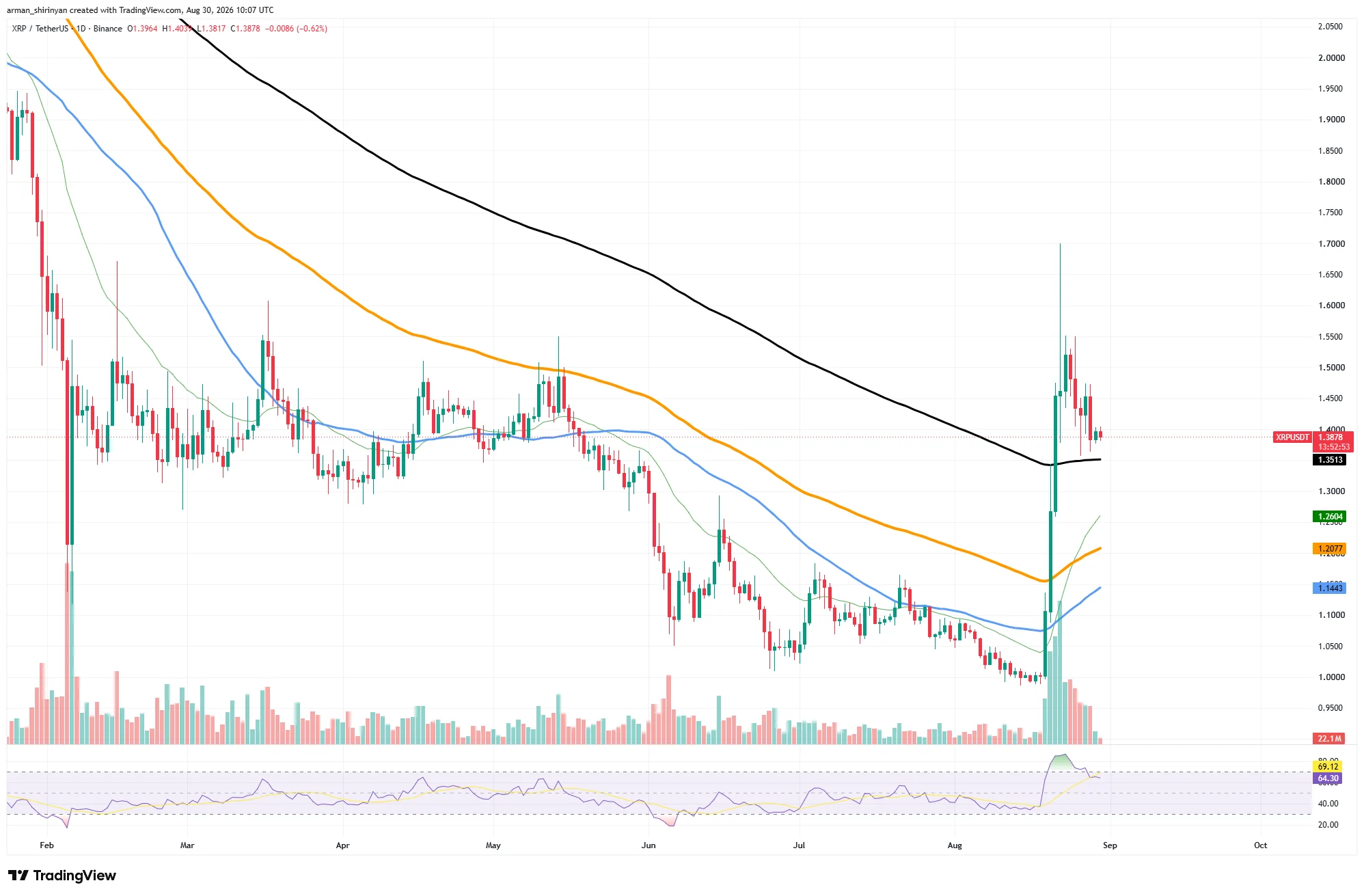 Most Important XRP Signal Delivered Right Now