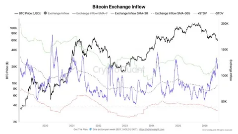 Why Bitcoin Usually Rises in July and What Traders Should Expect This Time?