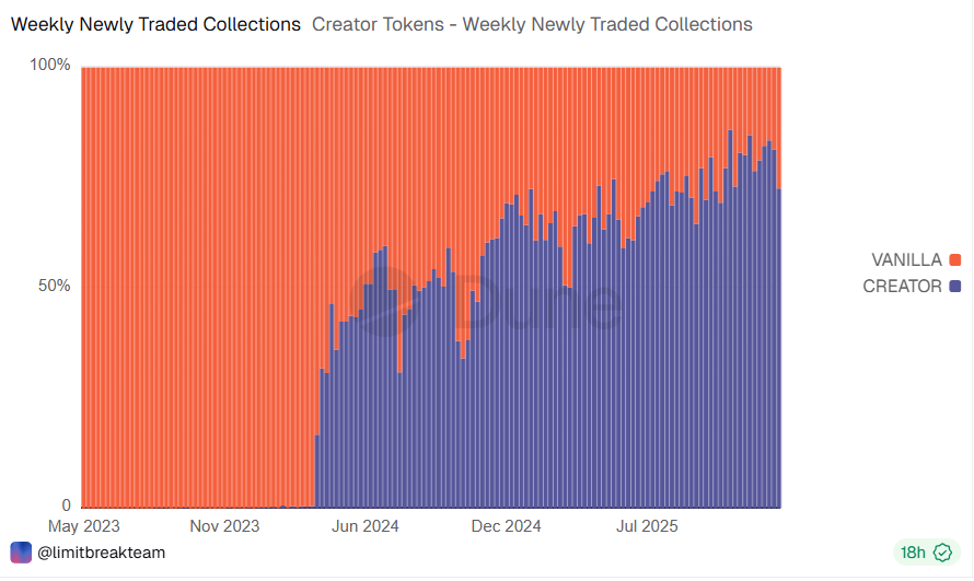 Vitalik Buterin: Blockchains will shift to a two-layer model