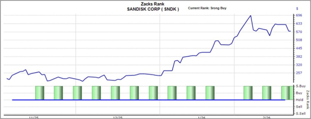 3 Common Traits of Outperforming Stocks