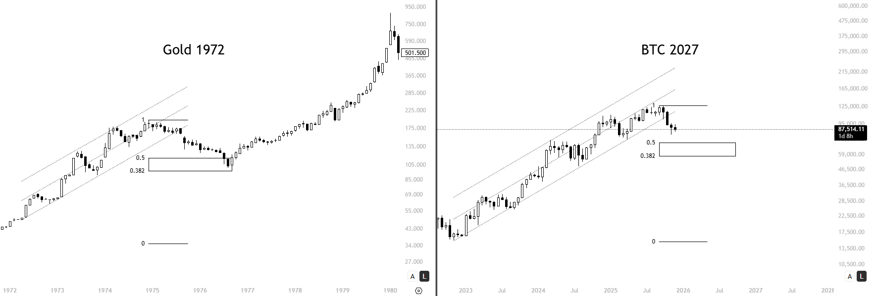 Here's When Bitcoin Super Cycle Will Kick In — Analyst image 1