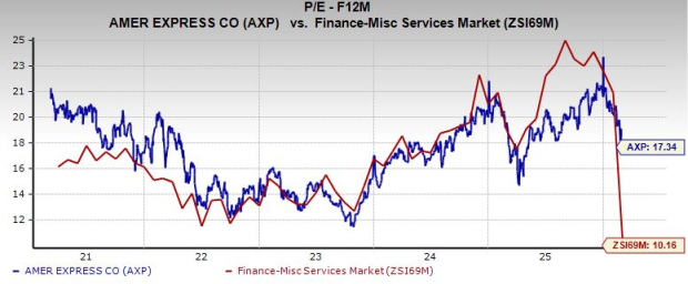 AXP's Big Game Plan: Turning Stadium Cheers Into Card Swipes image 1