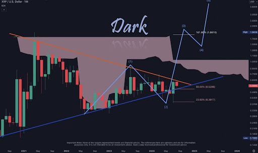 XRP Is Oversold On Every Time Frame, And This Could Be The Bullish Signal Everyone Is Waiting For image 2