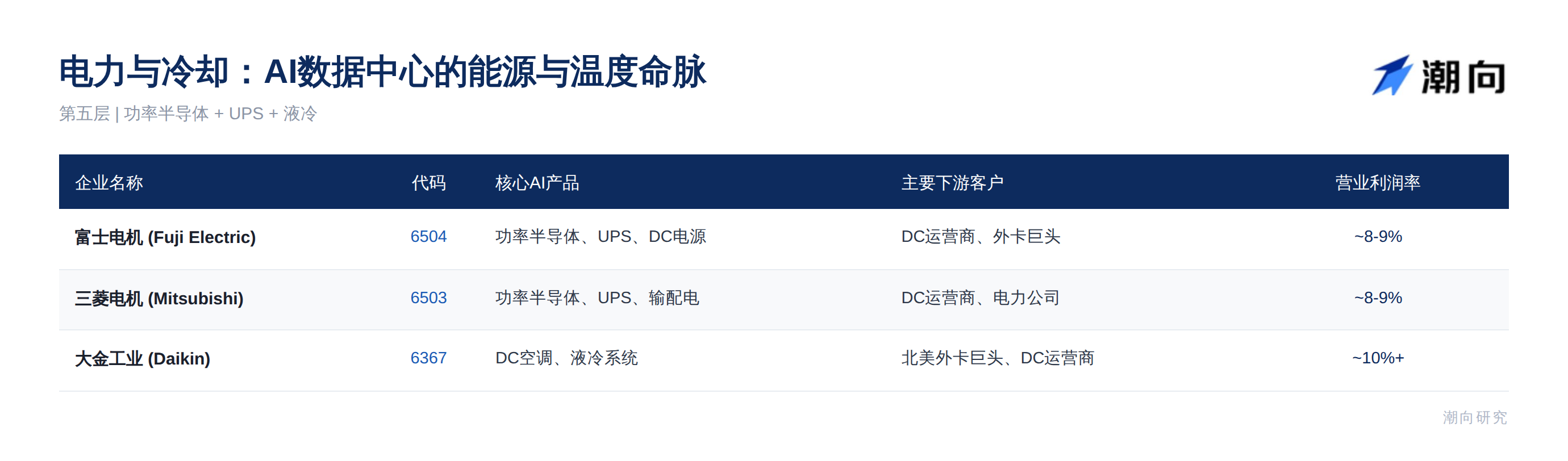 日股凶猛：卡住原材料上游，AI 淘金热的卖铲人 image 4