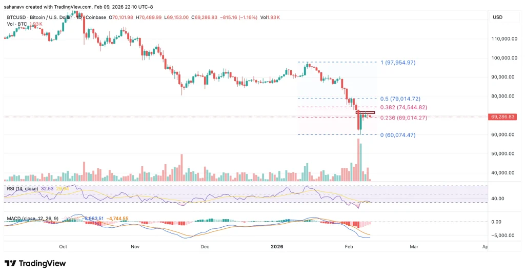 تراجع بيع Bitcoin مع ظهور الشراء المؤسسي: هل هناك ارتفاع محتمل في سعر BTC؟ image 1