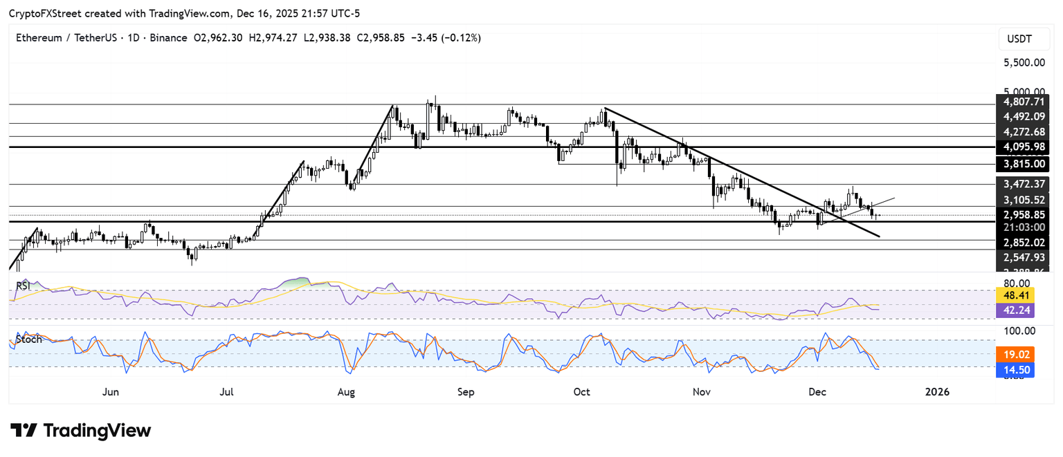 以太坊价格预测：活跃地址数因美国抛售压力重燃而跌至5月份水平  image 2