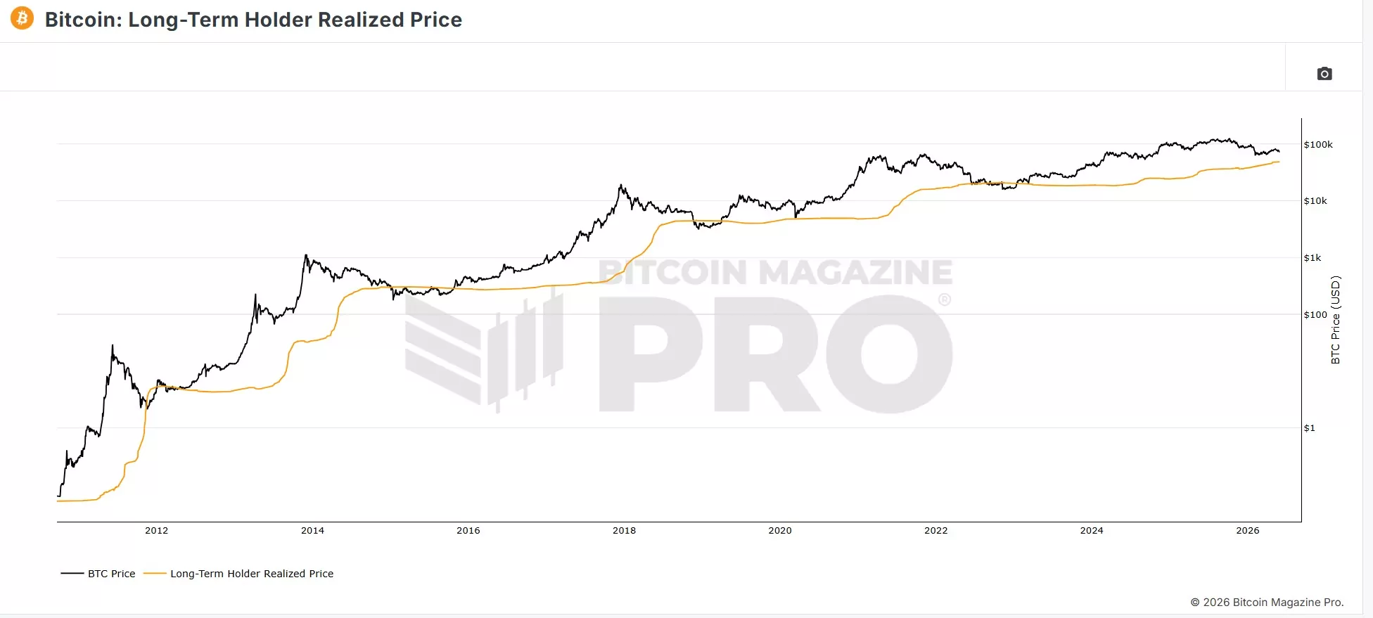 Bitcoin, attention aux positions longues à effet de levier – L'analyse de Vincent Ganne image 3