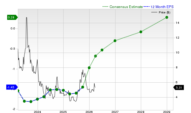 NIO Inc. (NIO) Is Gaining Attention: Key Information to Consider Before Investing