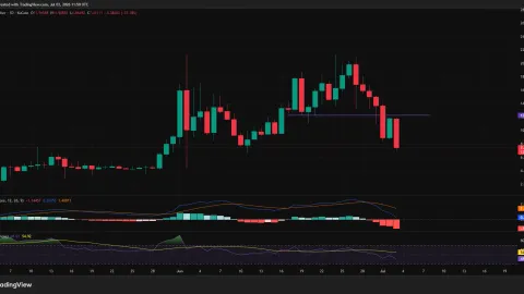 Here’s why LAB price plunged over 60% in a week