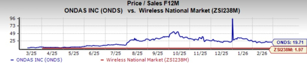 Ondas Projects Strong Q4 Revenue, Agrees to Merge With Mistral image 1