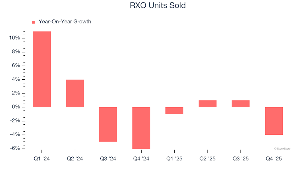 3 Arguments for Selling RXO and One Alternative Stock Worth Buying