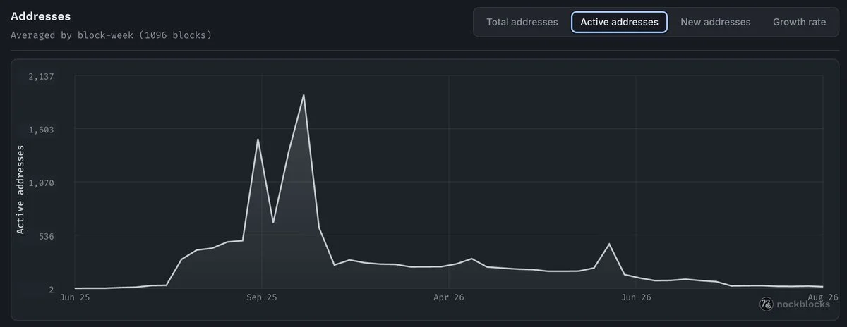 Nockchain 想让算力赚两份钱,第一个大客户却是创始人自己开的公司 image 1