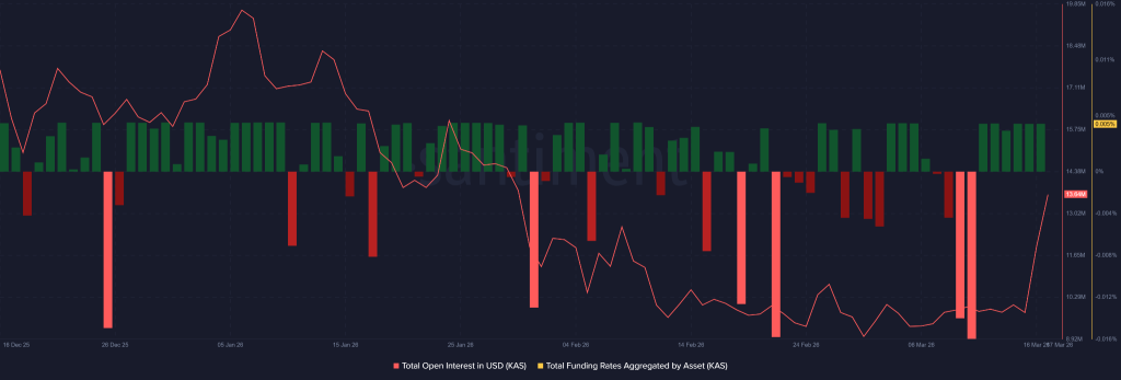 Kaspa Price Surges 20% as Hard Fork Hype Fuels Breakout Attempt image 0