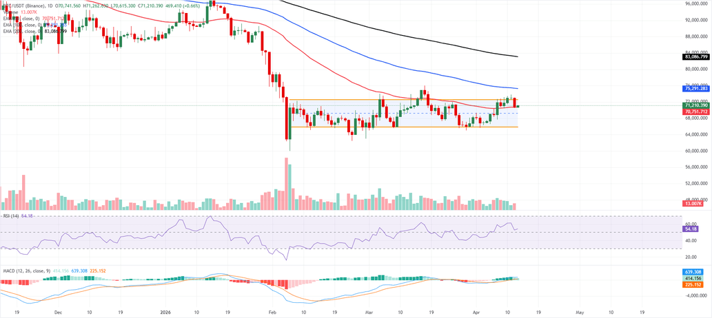 Top 3 Price Prediction: BTC holds 50-day EMA; ETH and XRP hover near breakdown levels image 2