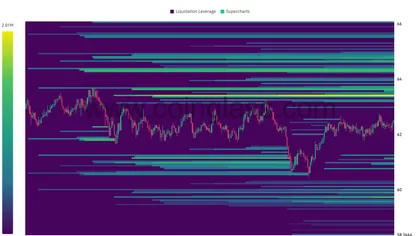 HYPE whales pull $23mln from exchanges – Next targets $66 and…