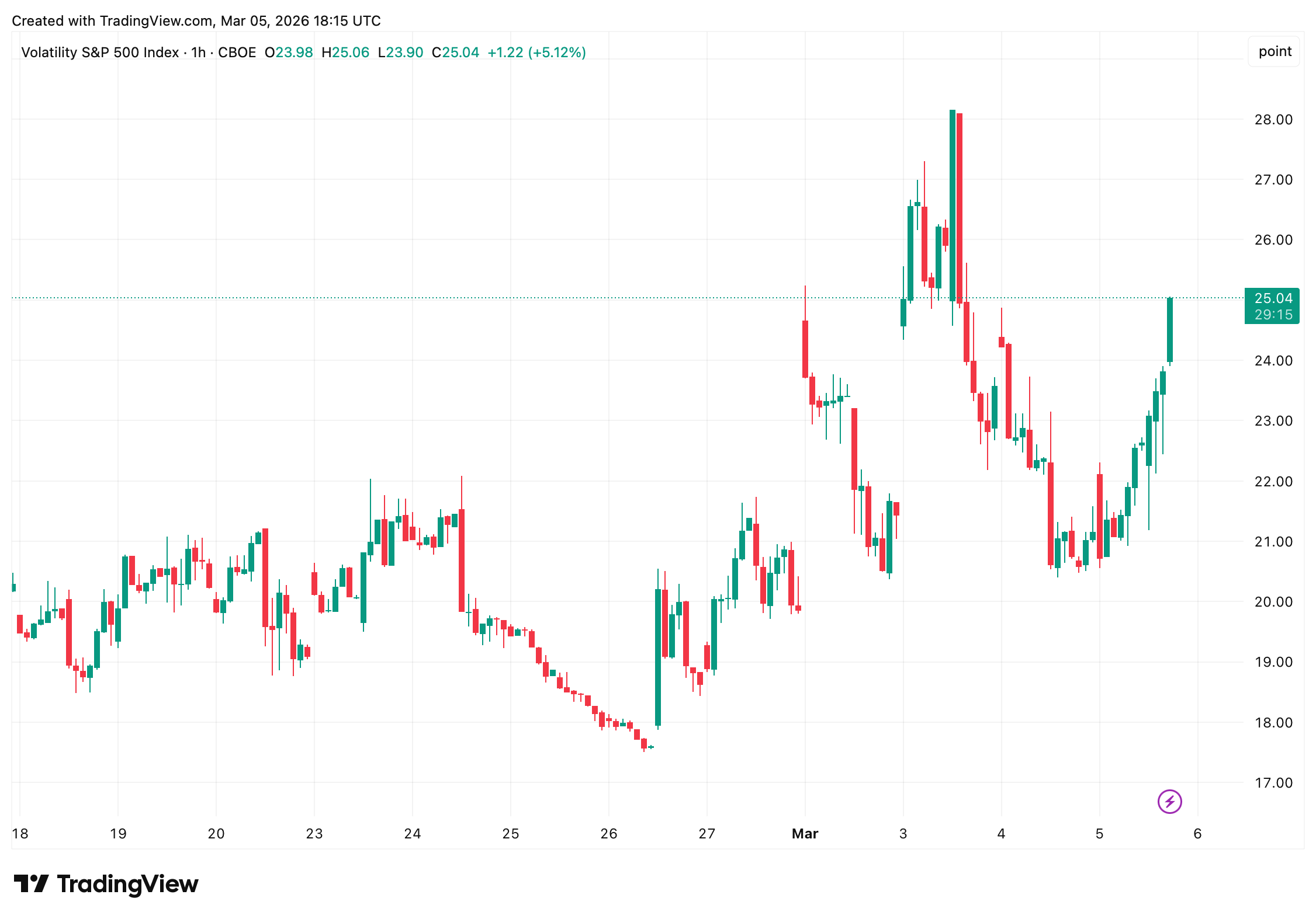 US Equity Markets Fall as Iran Tensions Trigger Oil Rally and Risk-off Trading