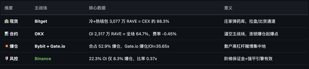 拆解 RAVE 庄家控盘术 image 11