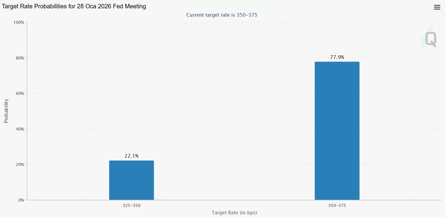 Discover the Critical Week for Cryptocurrencies