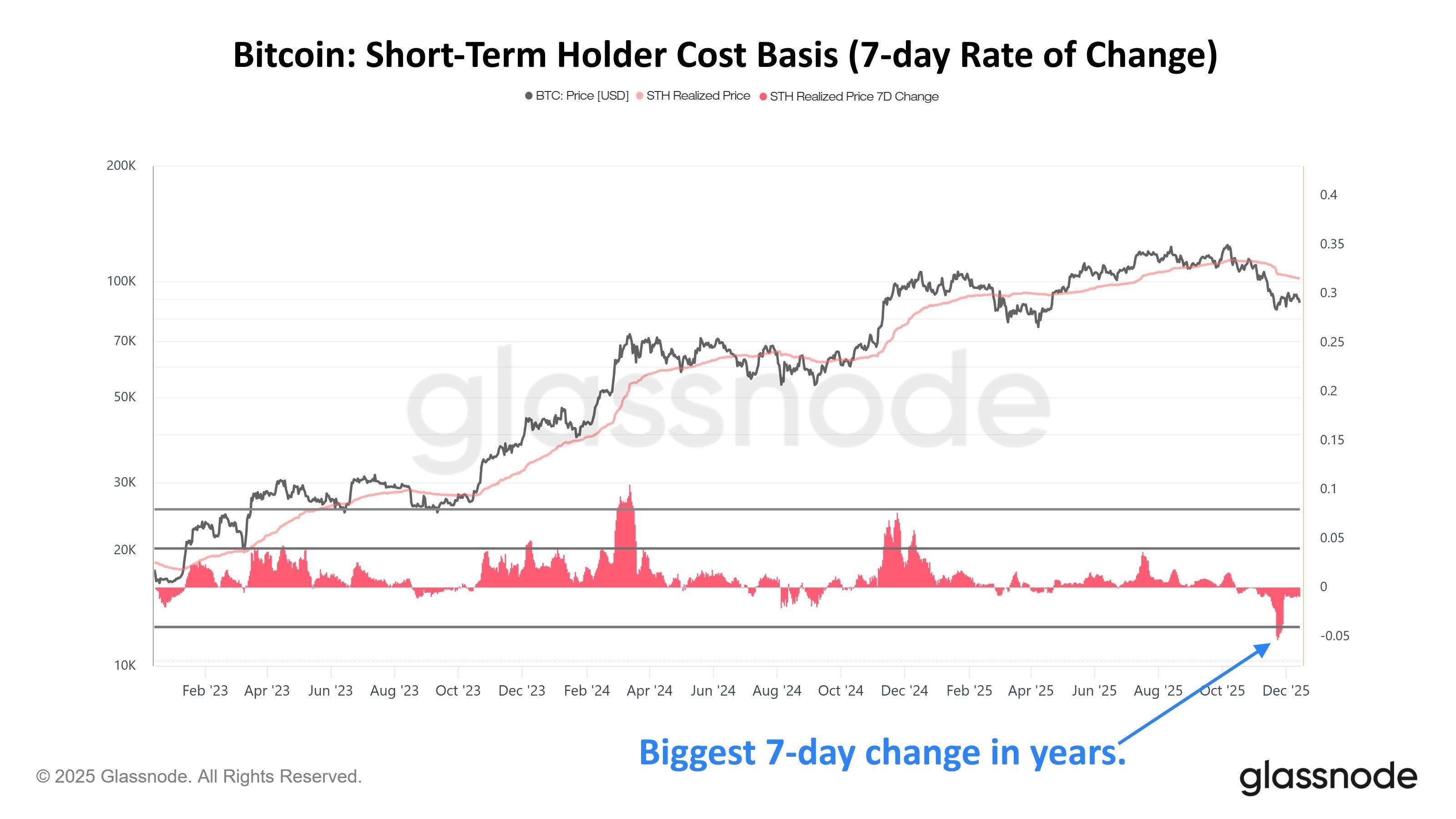 US Bitcoin Session Leads December Returns After Weak November image 2