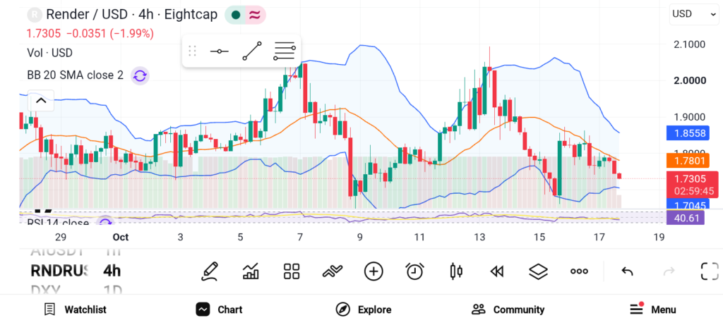 3 Most Interesting Altcoins to Consider in Q4 2026 — ONDO, SUI, RNDR image 2