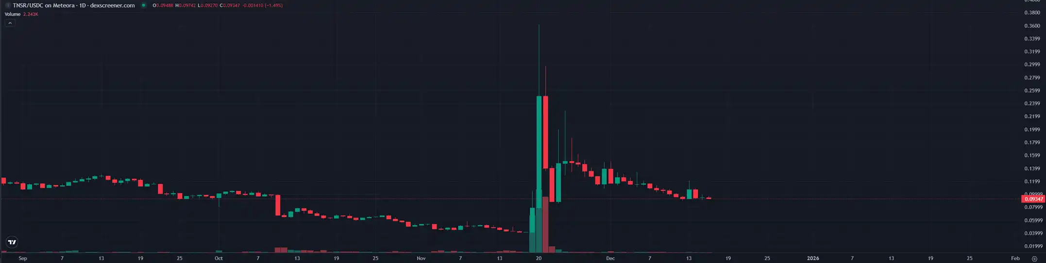 为什么现在收购币圈项目,都不要代币了? image 5