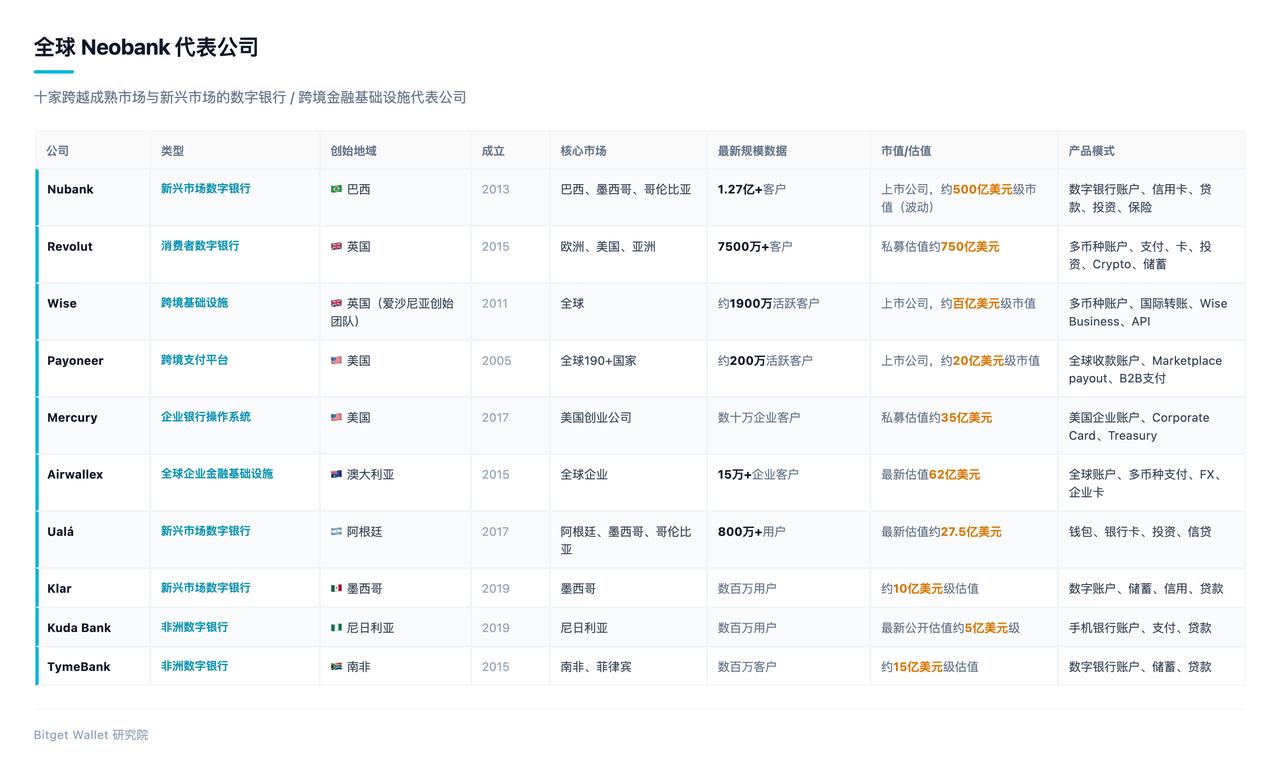 账户战争：当美元账户，诞生在银行之外 image 1