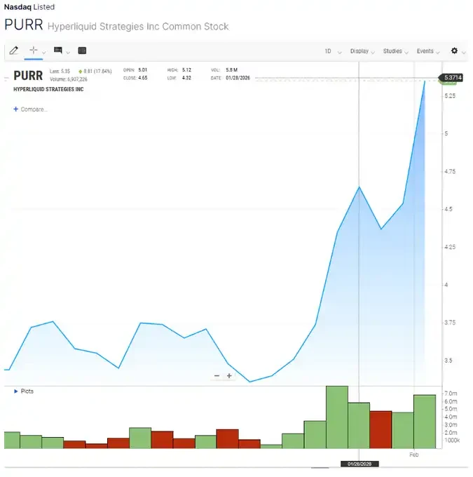 HYPE 买盘远超想象：解密 PURR 的 ATM 动态扩张机制 image 5