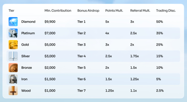 Space 開啟原生代幣 SPACE 公售 image 2