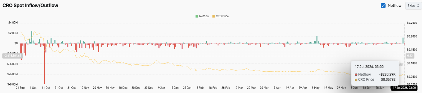 Cronos Price Prediction: Can CRO Break Above $0.0607 After Bullish Rebound? image 2