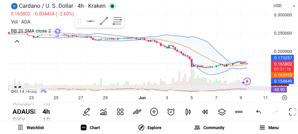 3 Top Crypto Picks for High Growth in June — ONDO, ADA, and TRX image 1
