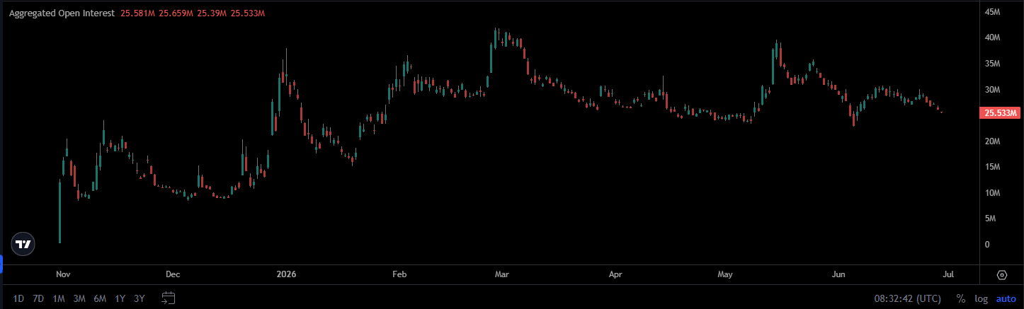 Canton Network: Can CC absorb its latest $3.11M token unlock?