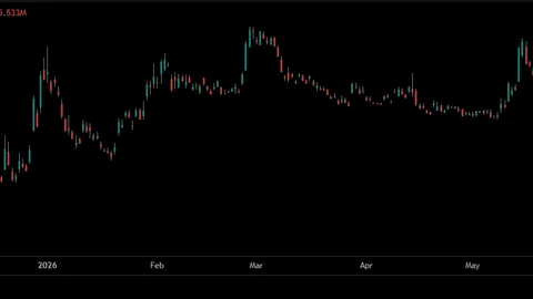 Canton Network: Can CC absorb its latest $3.11M token unlock?