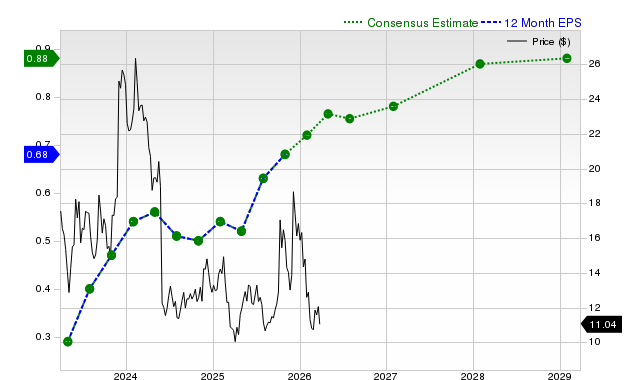 Investors Are Actively Looking Into UiPath, Inc. (PATH): What You Should Be Aware Of