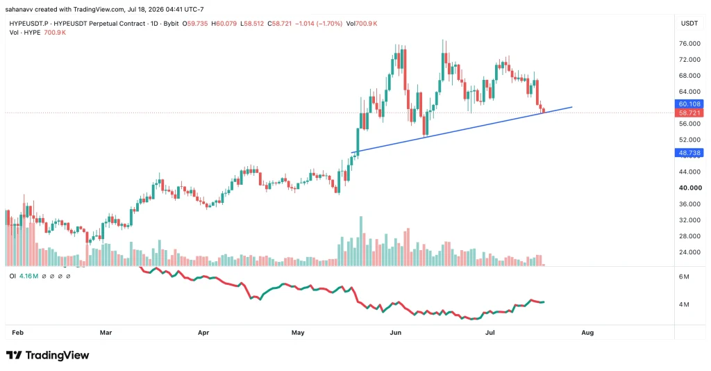 Top Altcoins to Watch Next Week: 3 Altcoins at a Make-or-Break Moment image 2