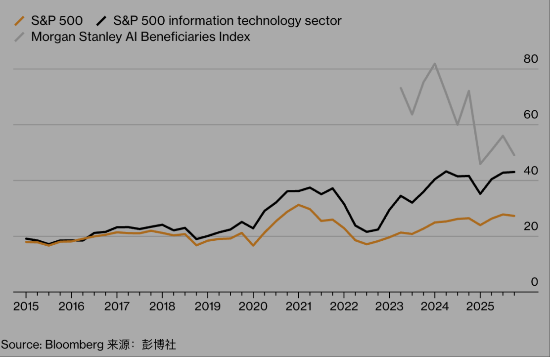 从 AI 到 Labubu，从黄金到加密货币：全球投机泡沫为何无处不在？