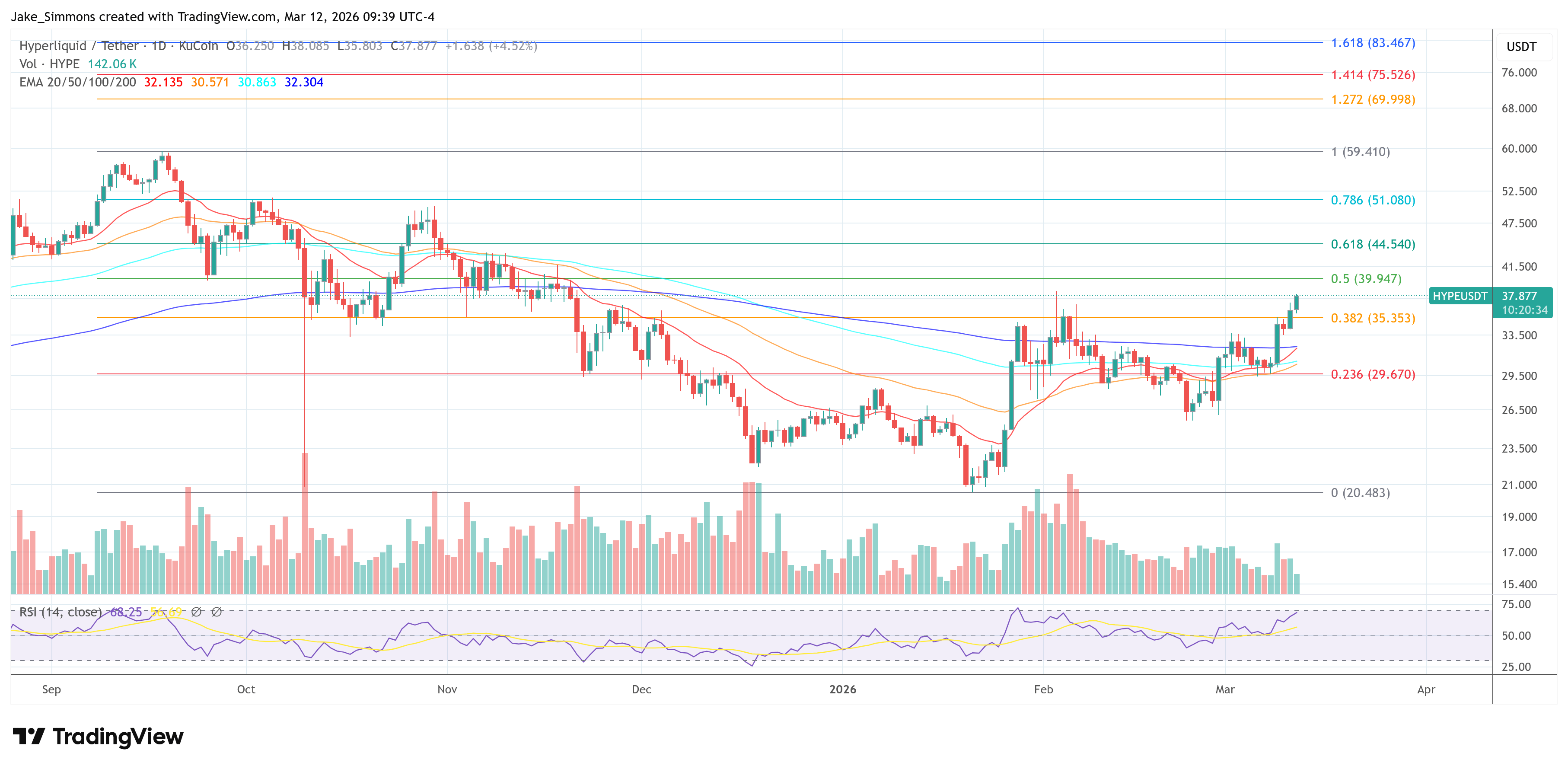 Weiss Crypto Flags 3 Key Risks For Hyperliquid And HYPE image 3