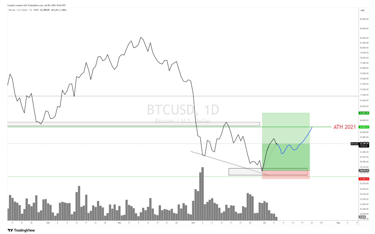 Bitcoin et Ethereum : Les résistances freinent le rebond du marché crypto – Steady Lads image 3