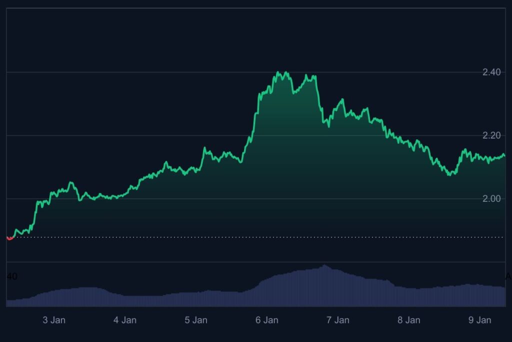 XRP Price Prediction: Morgan Stanley Set To Launch Digital Asset Wallet As DeepSnitch AI Surges in Presale and Traders Anticipate 100x Returns  image 1