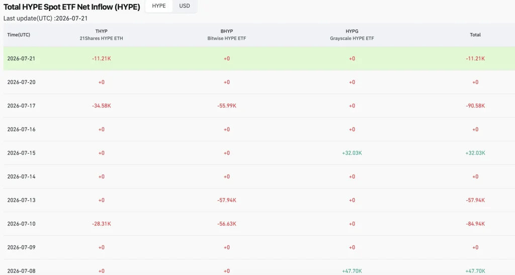 Hyperliquid (HYPE) Price Falls After $120M Multicoin Unstake—Can Key Support Hold? image 1